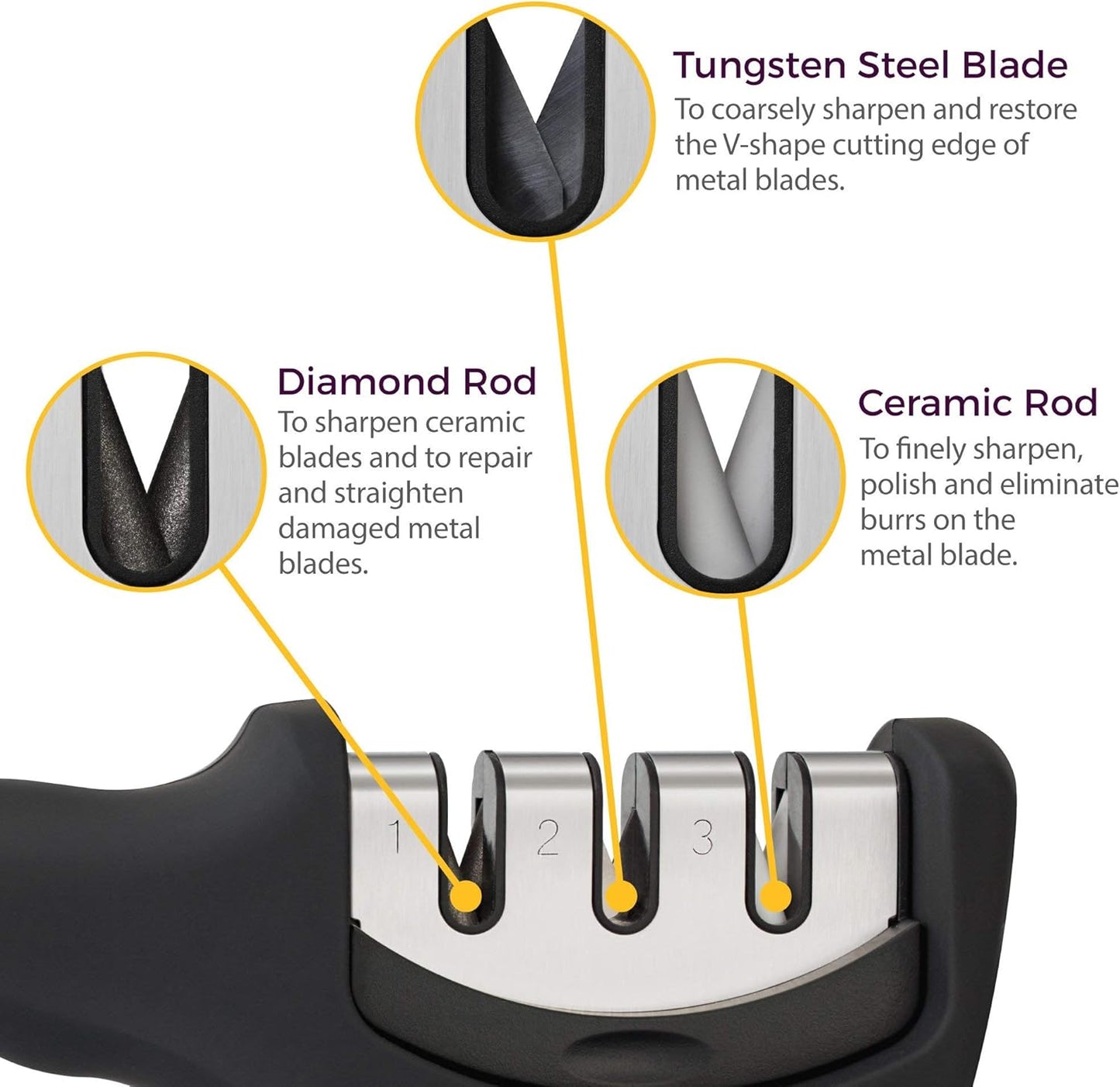 4-In-1 Kitchen Knife Accessories: 3-Stage Knife Sharpener Helps Repair, Restore, Polish Blades and Cut-Resistant Glove (Black)