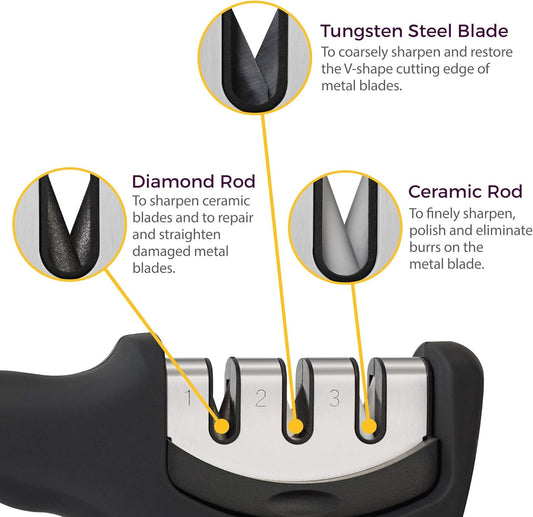 4-In-1 Kitchen Knife Accessories: 3-Stage Knife Sharpener Helps Repair, Restore, Polish Blades and Cut-Resistant Glove (Black)